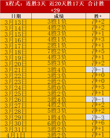 张兴亮精准,助攻,道格拉斯华,平博体育官方,平博体育在线官网,平博体育线上,平博体育APP